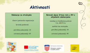 aktivnosti i rezultati